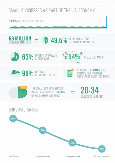 small-business-in-the-us