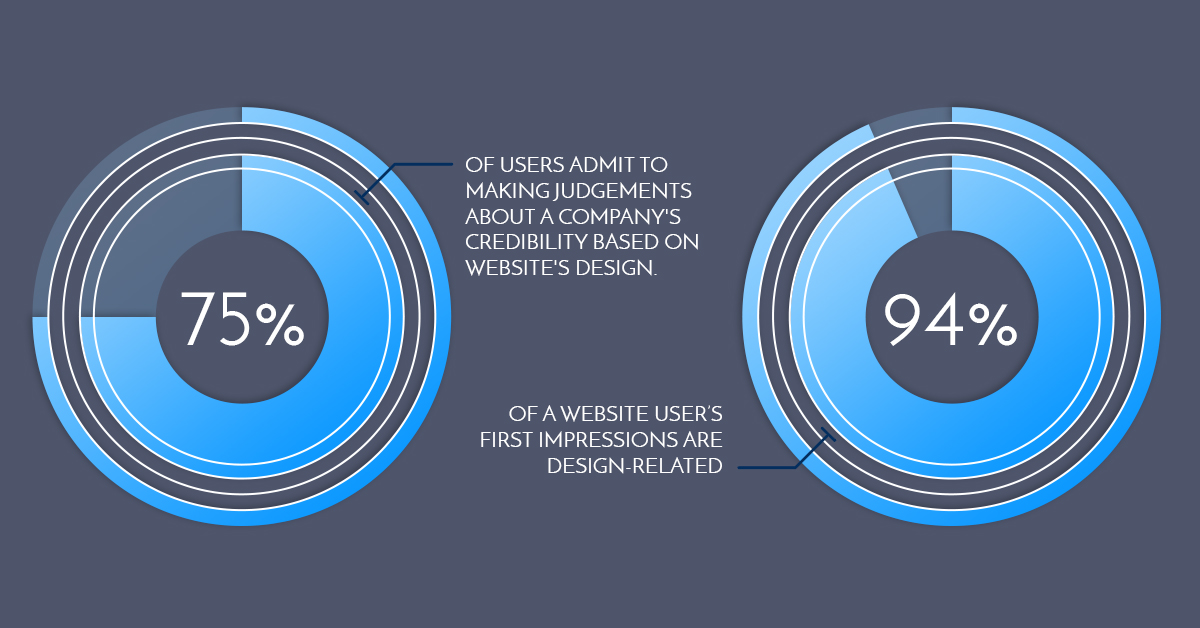 Ecommerce-Web-Design-Tips