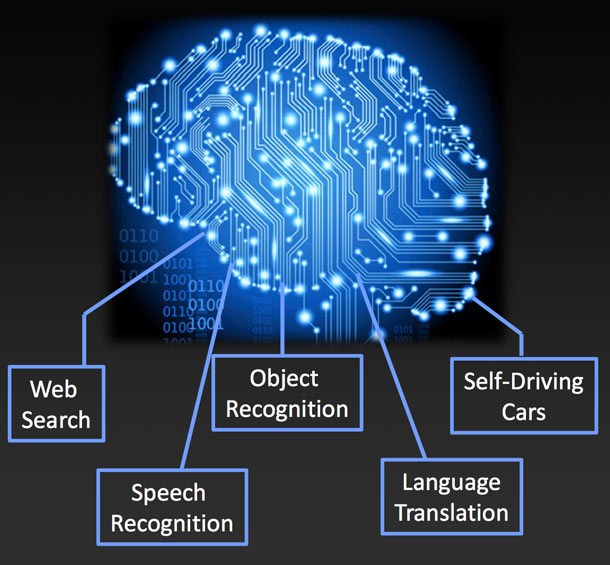 Neural-Network