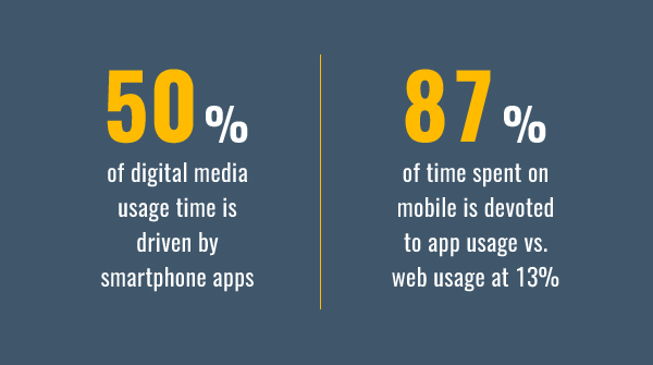 mobile-app-usage