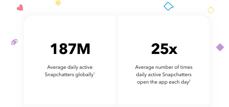 snapchat stat