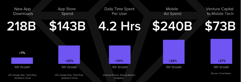 mobile app statistics