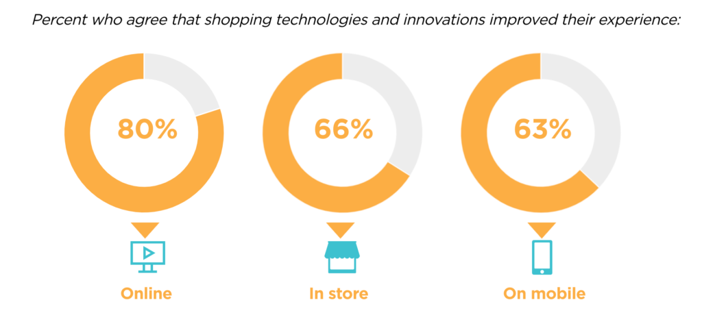 why-consumers-shop-online